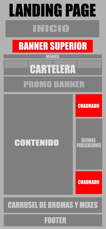 Zonas publicitarias para Landing Page en elpandazambrano.com.